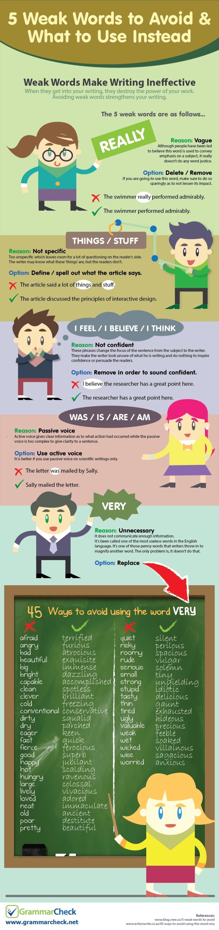 weak-words-to-avoid-infographic
