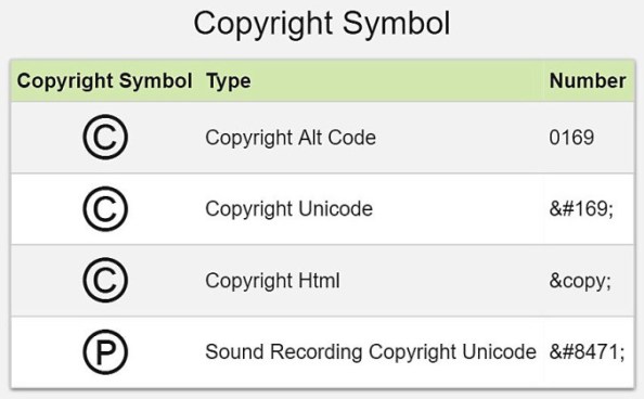 http://www.alt-codes.net/copyright_alt_code.php