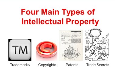 Trademarks Copyrights Patents Trade Secrets.
